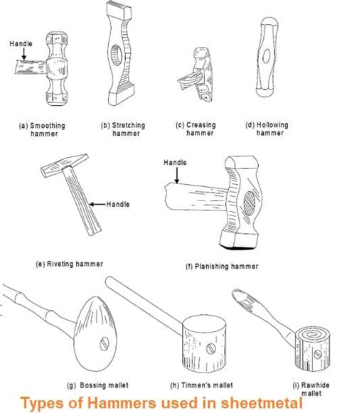 sheet metal hammer types|planishing hammers for working metal.